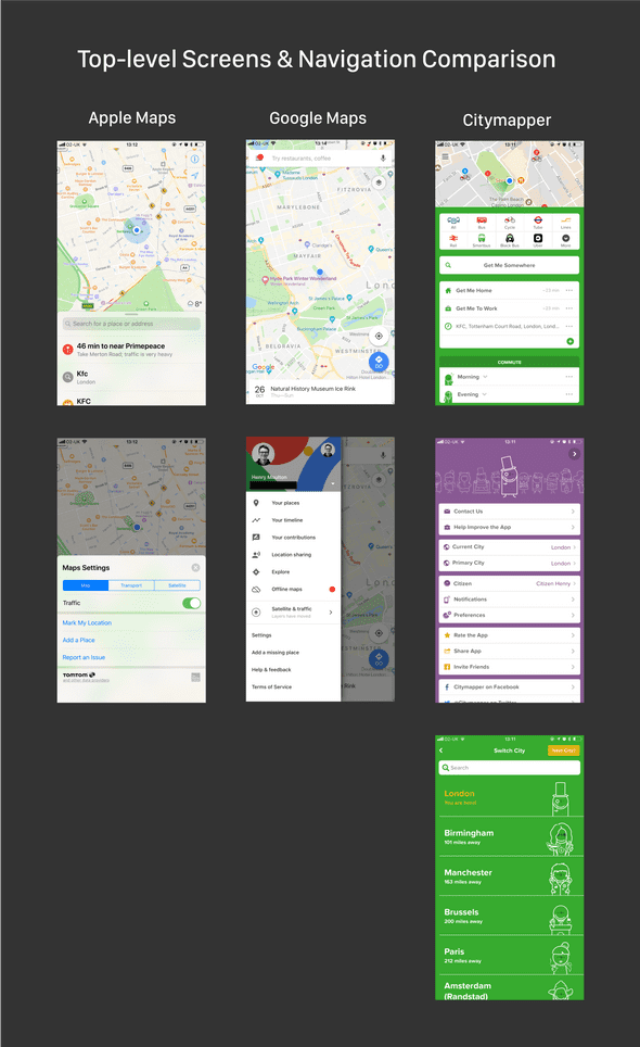 App Overviews